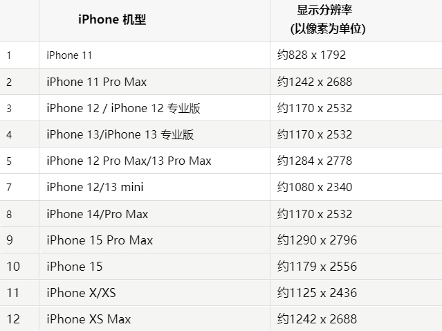 苹南坤镇果维修分享iPhone主屏幕壁纸显得模糊怎么办