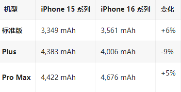 南坤镇苹果16维修分享iPhone16/Pro系列机模再曝光