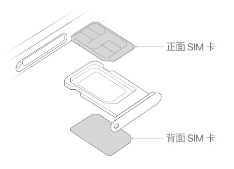 南坤镇苹果15维修分享iPhone15出现'无SIM卡'怎么办 