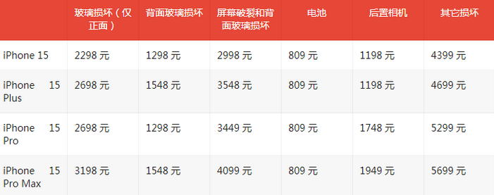 南坤镇苹果15维修站中心分享修iPhone15划算吗