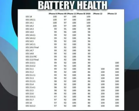 南坤镇苹果手机维修分享iOS16.0.2值得升级吗 