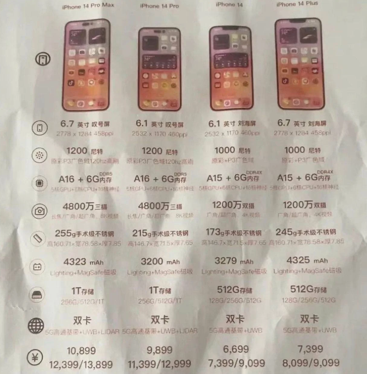 南坤镇苹果14维修分享苹果 iPhone 14 预售价现身 