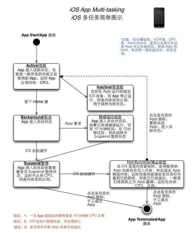 南坤镇苹果手机维修分享iPhone 为什么不加大内存 