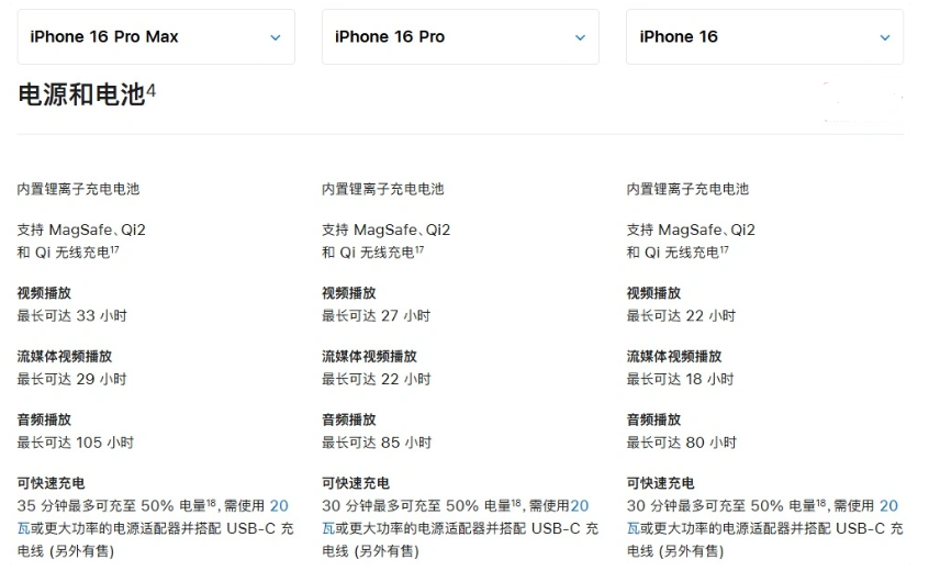 南坤镇苹果手机维修分享 iPhone 16 目前实测充电峰值功率不超过 39W 