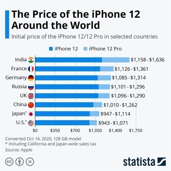 南坤镇苹果手机维修分享哪个购买iPhone 12/12 Pro更便宜 