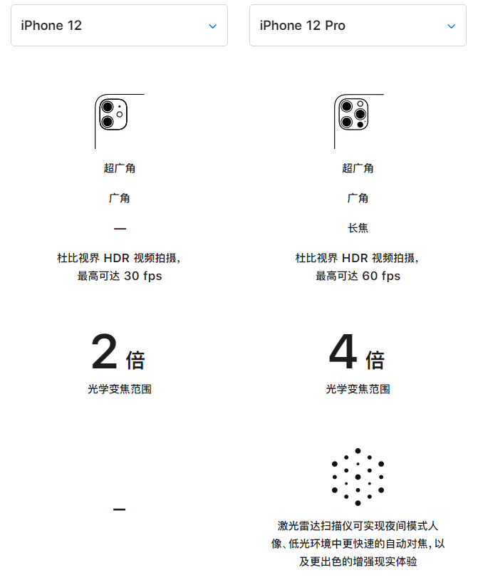 南坤镇苹果手机维修分享苹果 iPhone 12 与 iPhone 12 Pro 选哪款 
